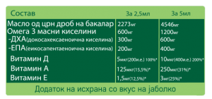 Mollers-Jabolko-Tabela.fw_